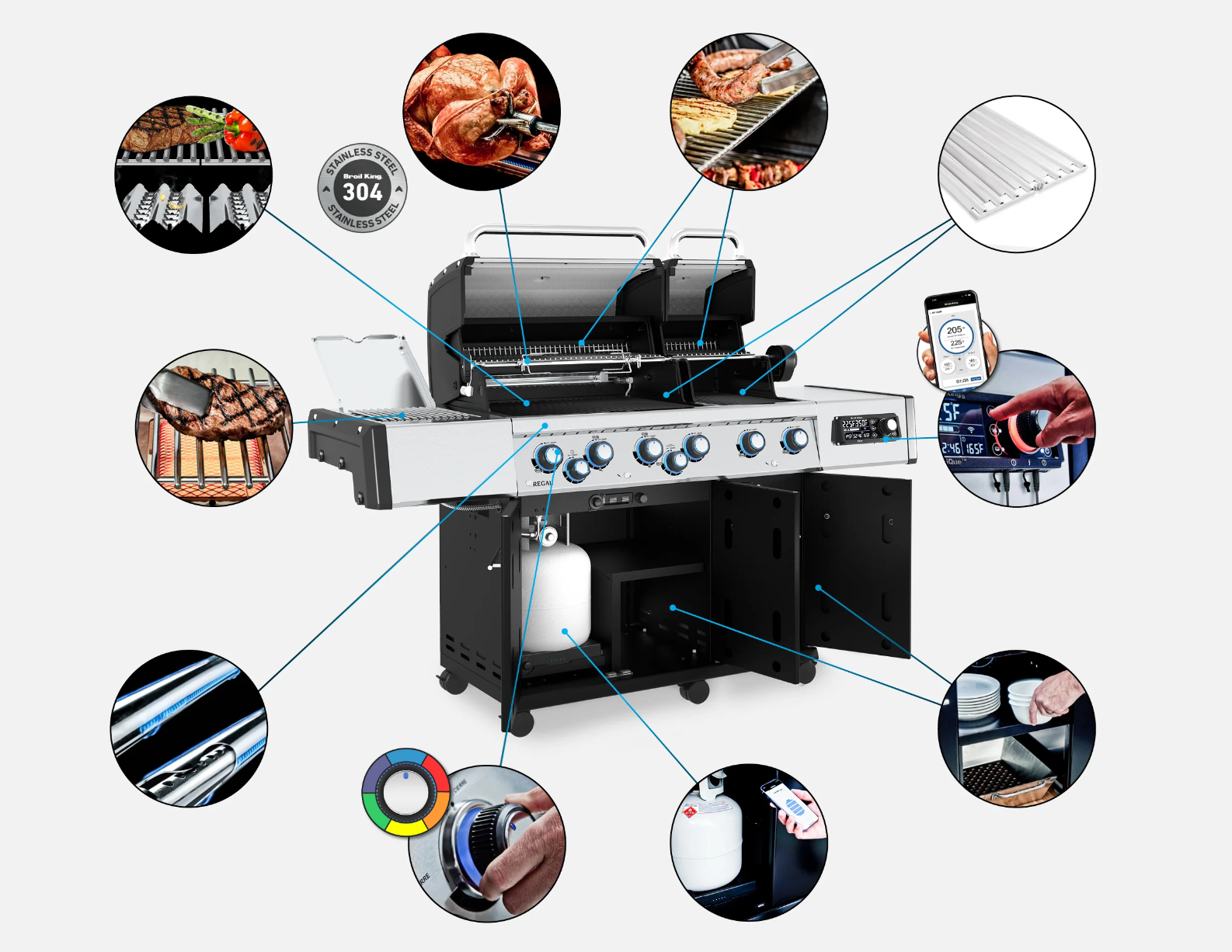BROIL KING et ces composantes - Perefectogaz